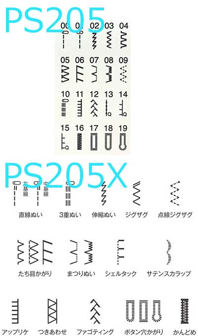 PS205とPS205Xの縫い目模様